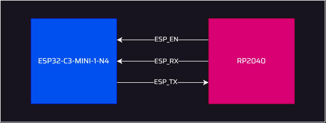 ESP32C3-RP2040 Connection