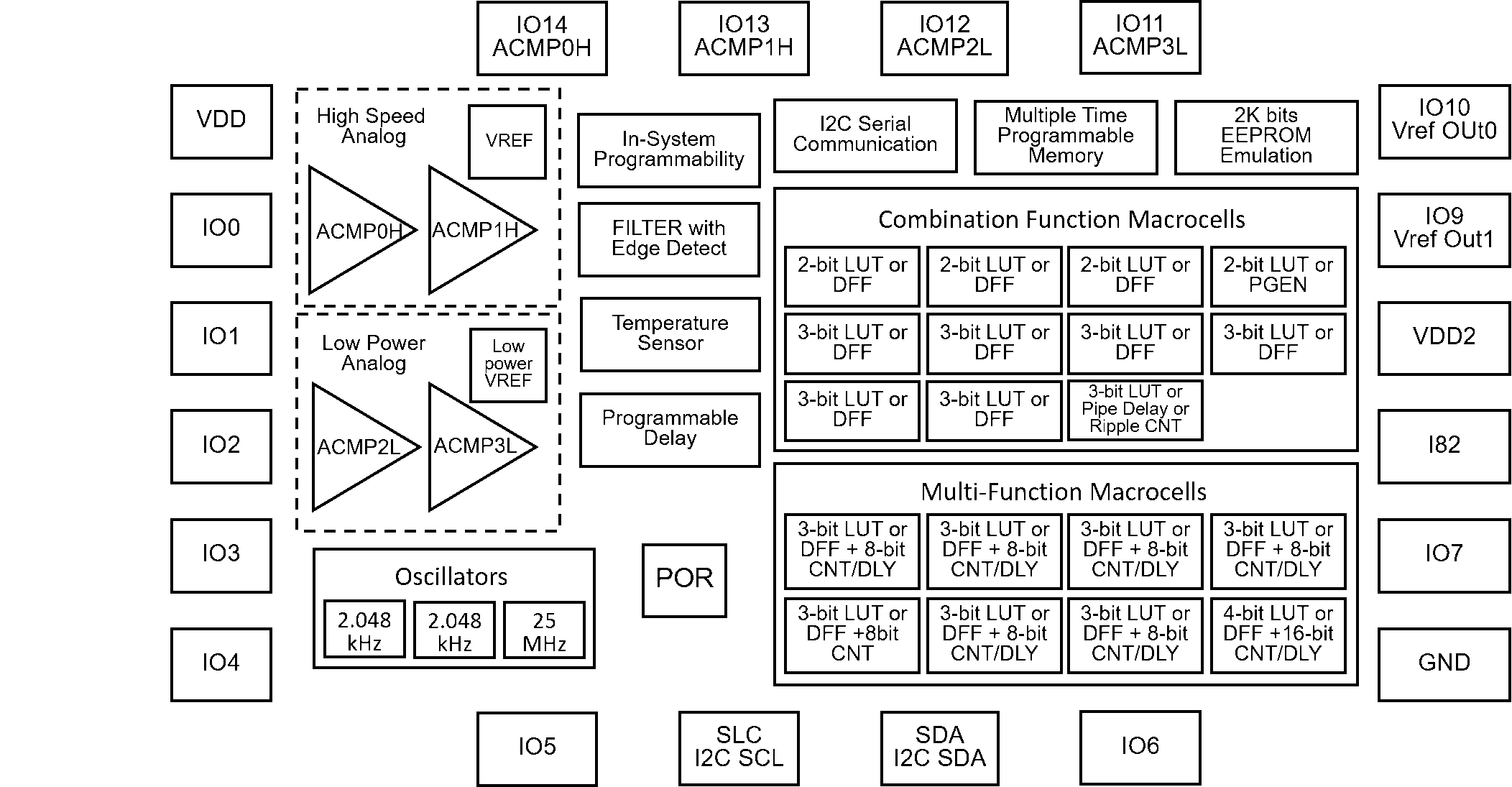 SLG46826 Block Diagram